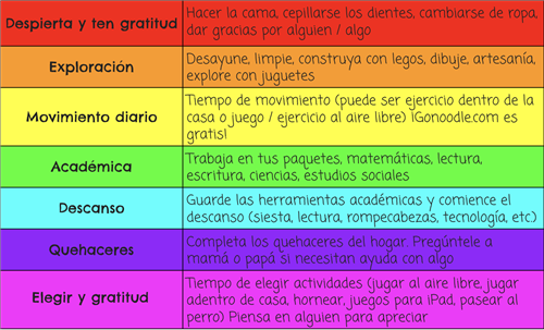 Daily Schedule Spanish 